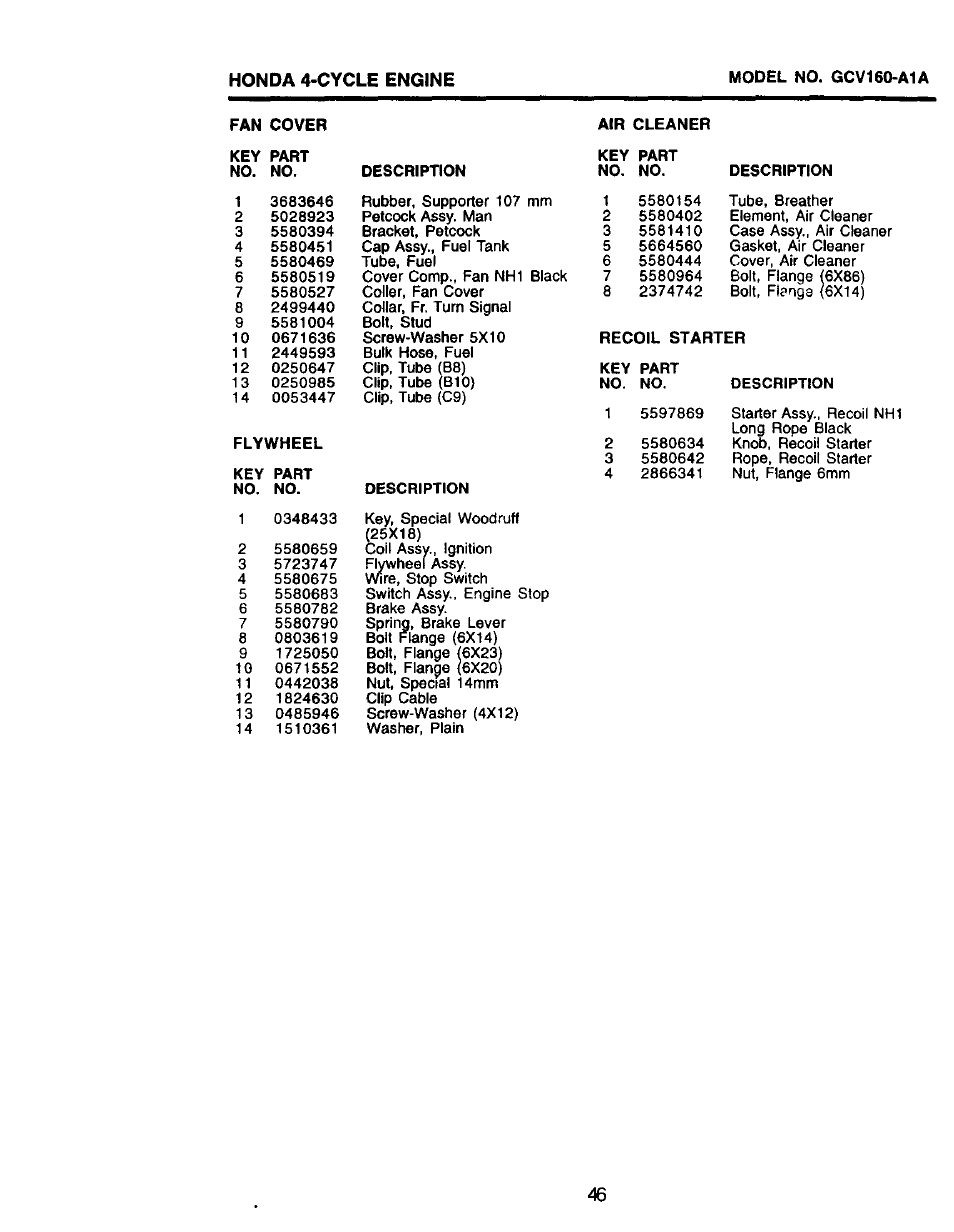 Craftsman 917.379480 User Manual | Page 29 / 31