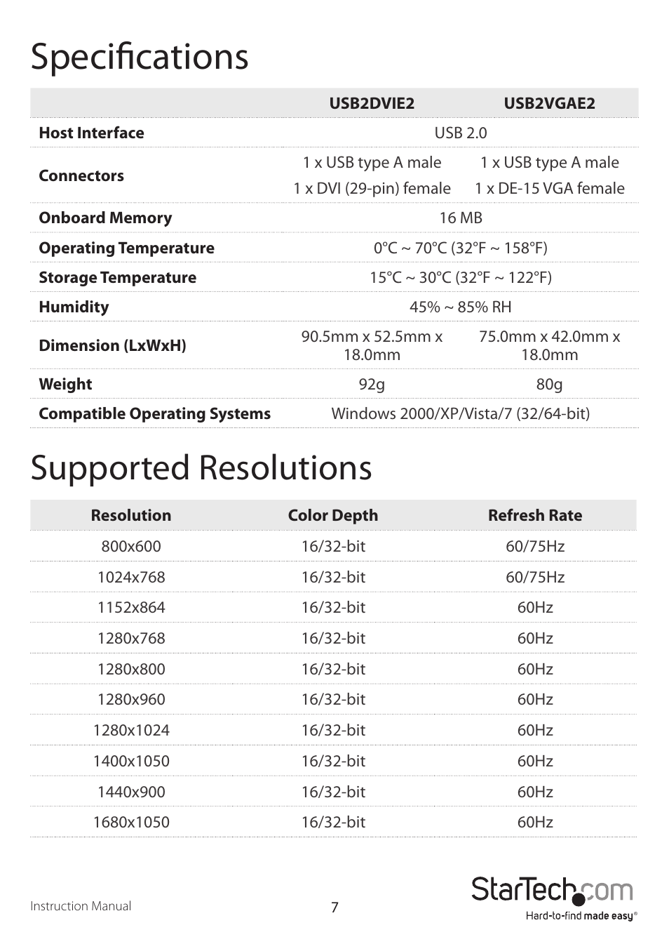 Specifications, Supported resolutions | StarTech.com USB2VGAE2 User Manual | Page 10 / 12