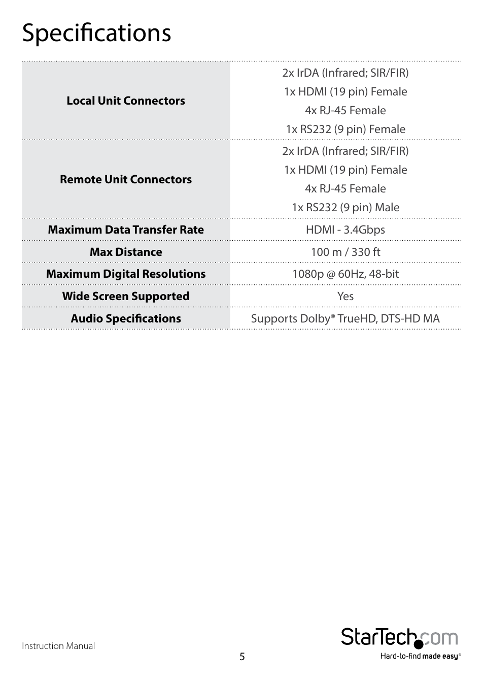 Specifications | StarTech.com ST121HDBT5 User Manual | Page 8 / 10