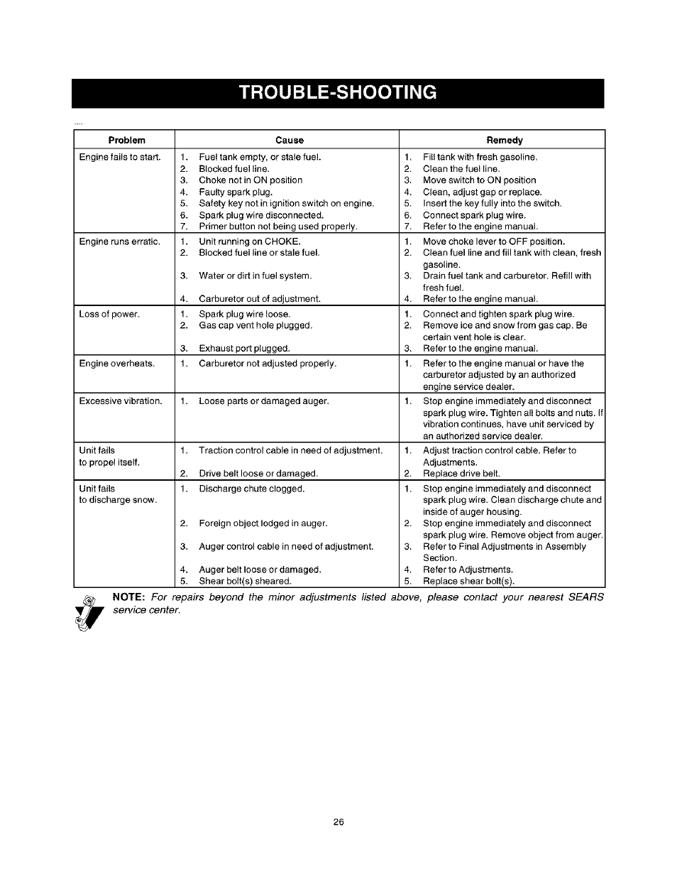 Trouble-shooting, Troubie-shooting | Craftsman 247.888530 User Manual | Page 26 / 64