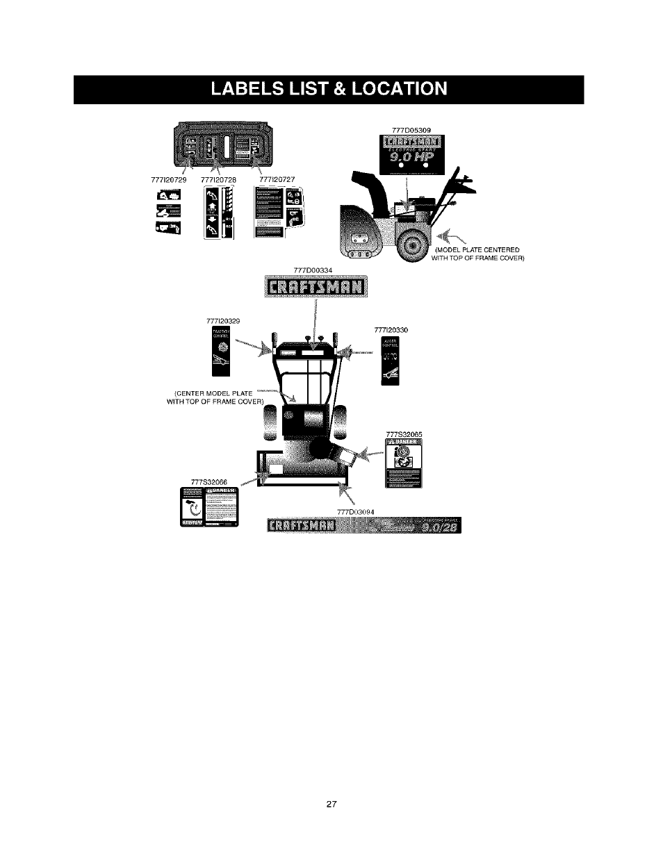 Labels list & location, Itlpfswi | Craftsman 247.888530 User Manual | Page 27 / 64