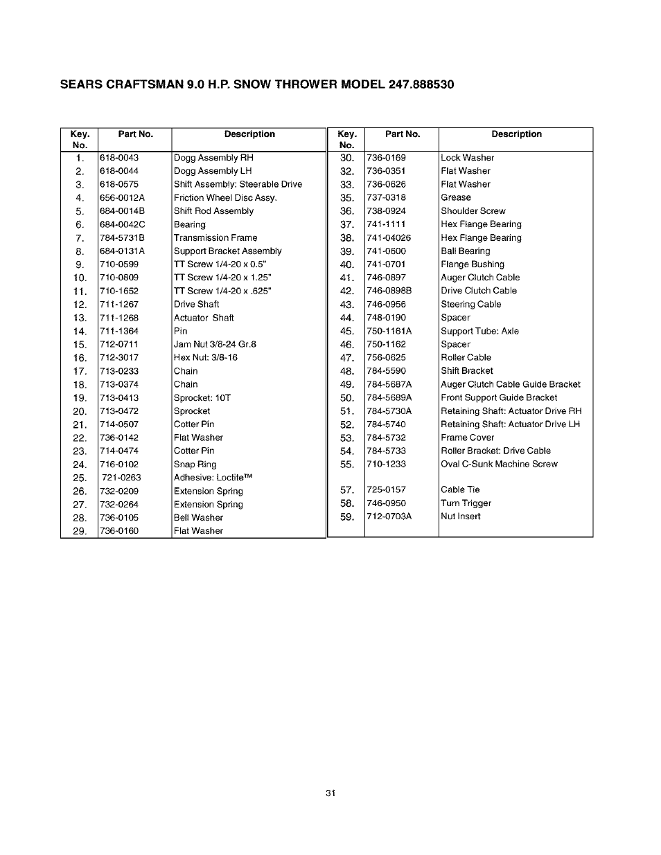 Craftsman 247.888530 User Manual | Page 31 / 64