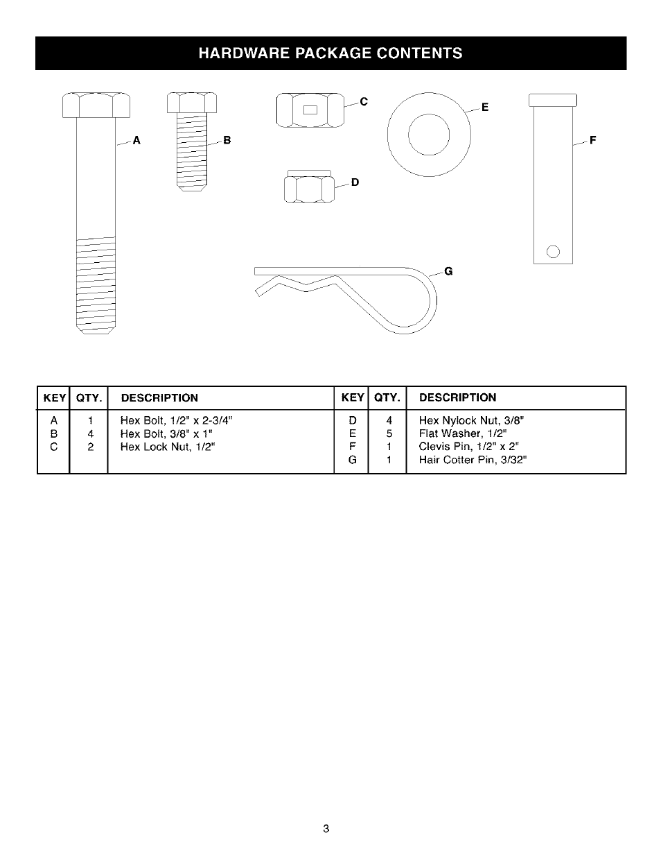 Hardware package contents | Craftsman 486.24545 User Manual | Page 3 / 8