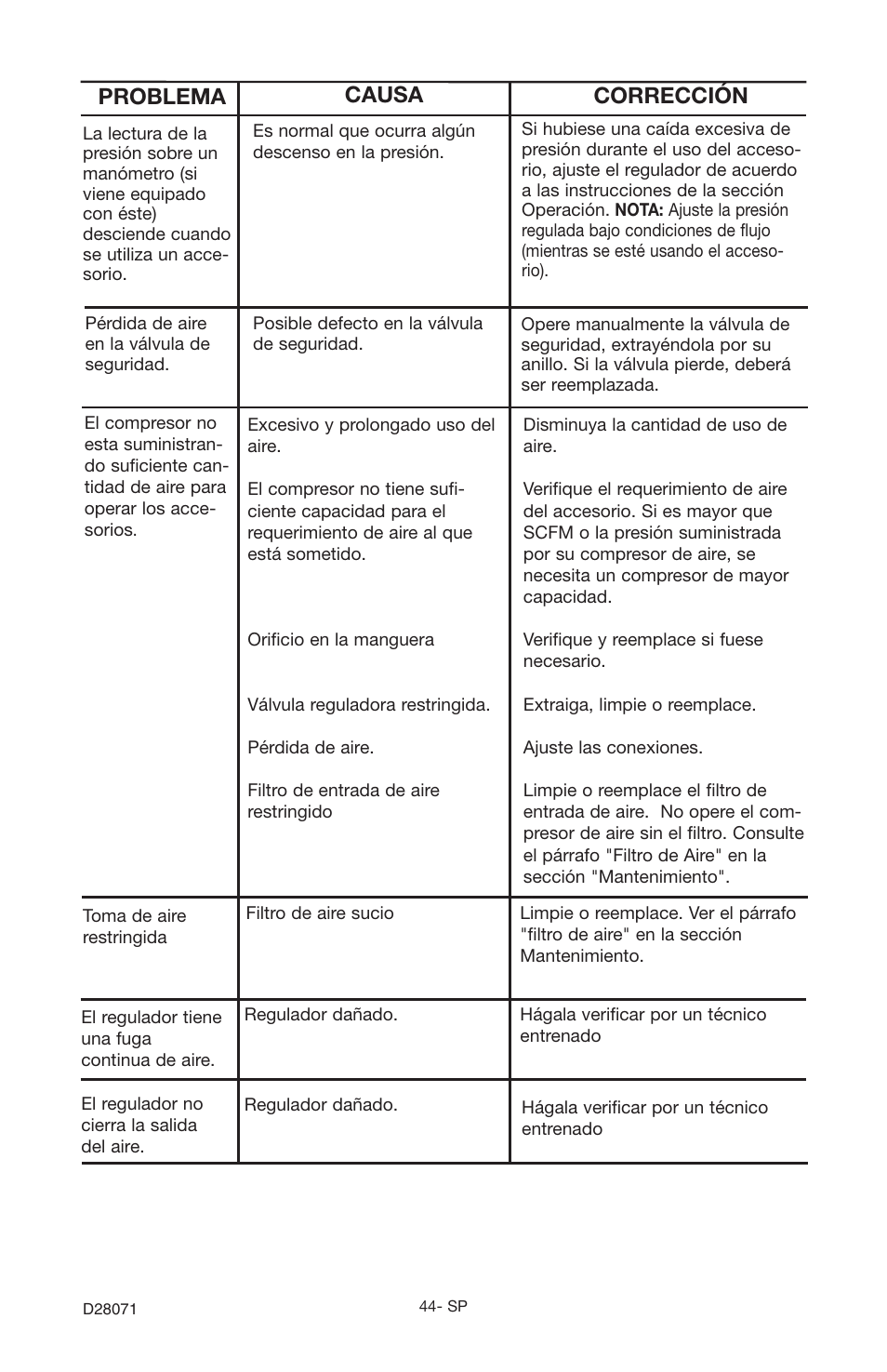Problema causa corrección | Craftsman 919.167461 User Manual | Page 40 / 44