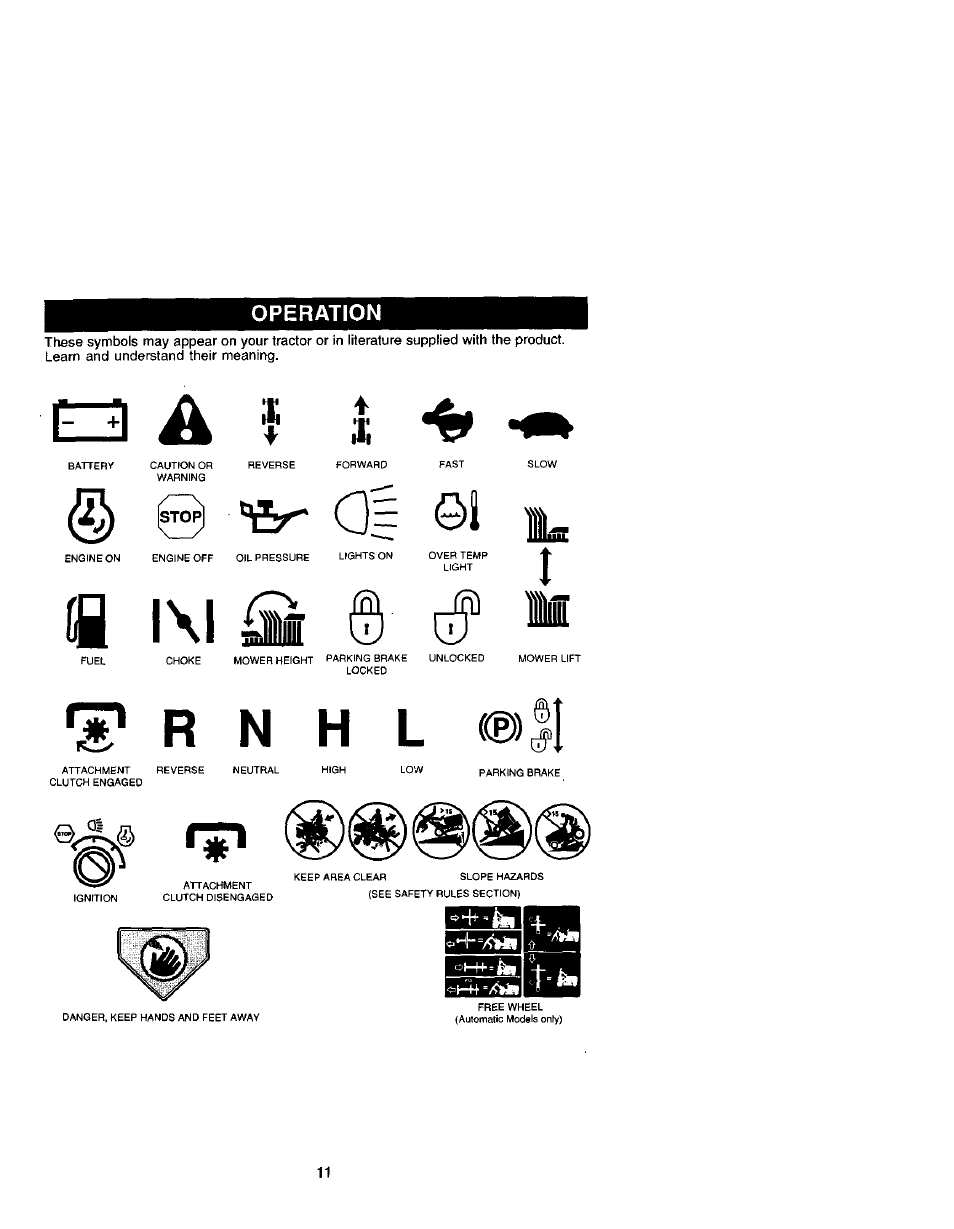 Operation, Is l\l © c, Q= la | Craftsman 917.271641 User Manual | Page 11 / 60