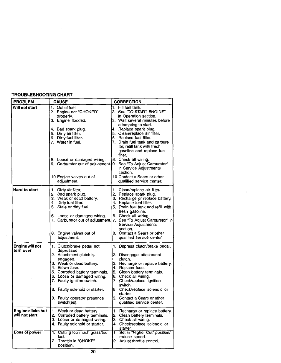 Will not start, Hard to start, Engine will not turn over | Engine clicks but will not start, Loss of power | Craftsman 917.271641 User Manual | Page 30 / 60