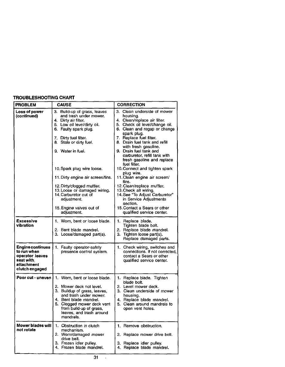 Loss of power (continued), Excessive, Poor cut-uneven | Mower blades will not rotate | Craftsman 917.271641 User Manual | Page 31 / 60