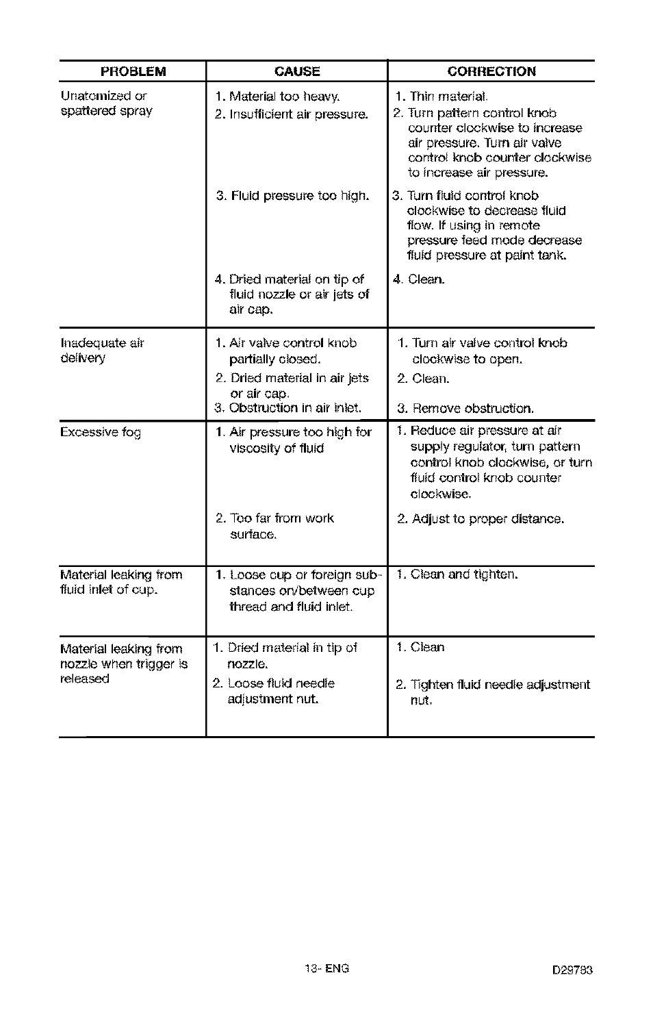 Craftsman 919.155190 User Manual | Page 13 / 31