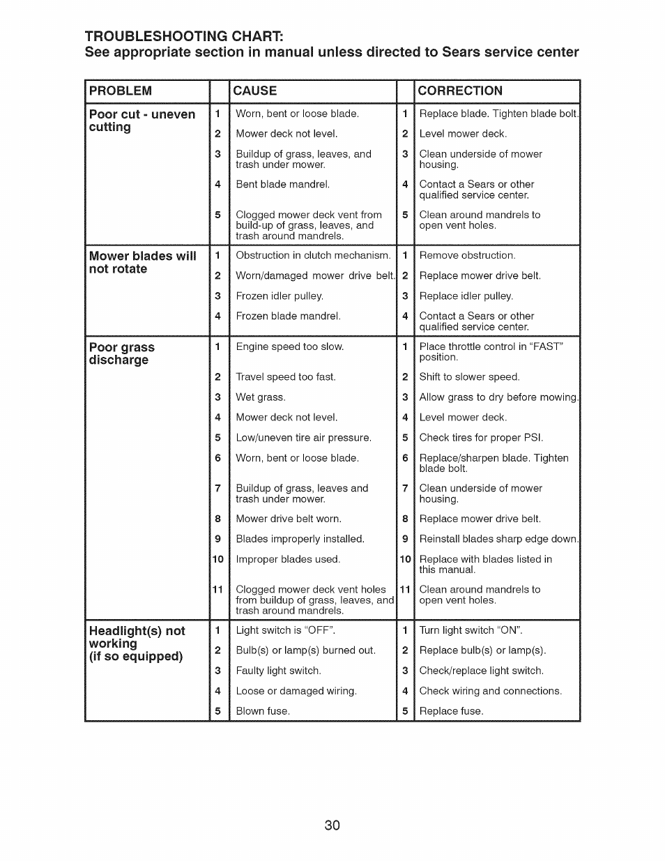 Craftsman 28928 User Manual | Page 30 / 64