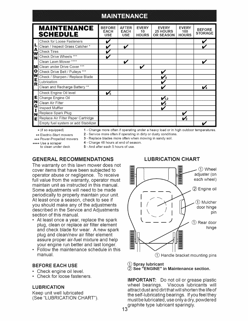 Maintenance, Before each use, Lubrication | Maintenance schedule, General recommendations, Lubrication chart | Craftsman 917.374366 User Manual | Page 13 / 52