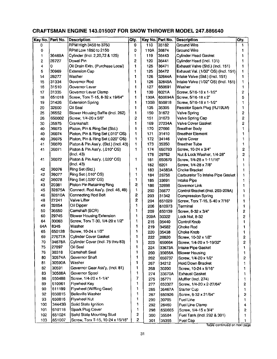 Craftsman 247.886640 User Manual | Page 31 / 33