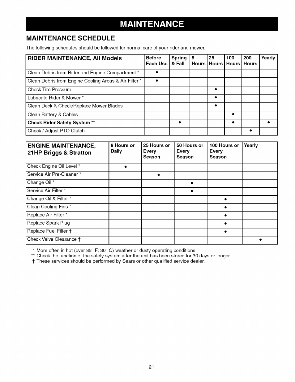 Maintenance schedule, Maintenance | Craftsman 107.289860 User Manual | Page 21 / 116