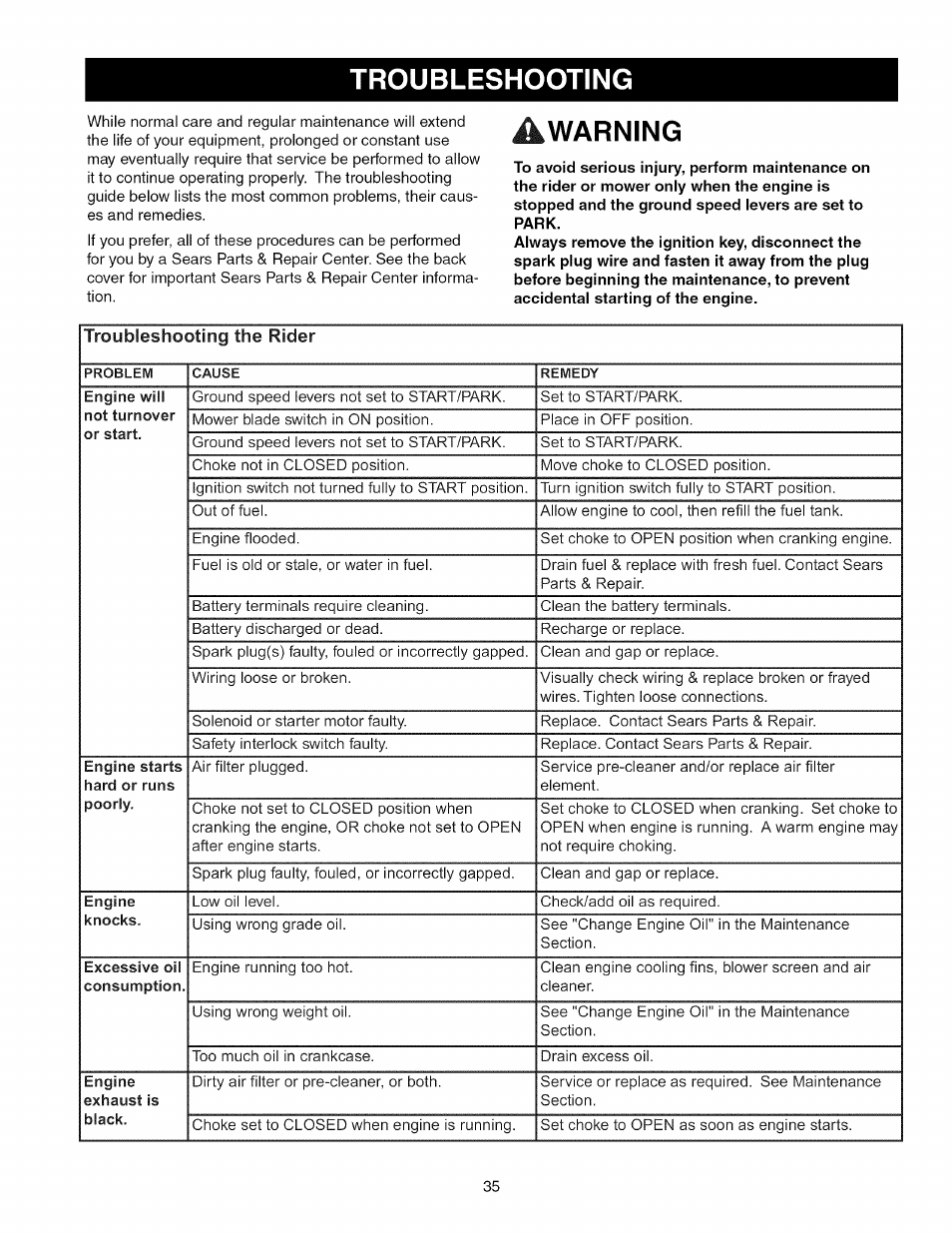 Troubleshooting, Warning | Craftsman 107.289860 User Manual | Page 35 / 116