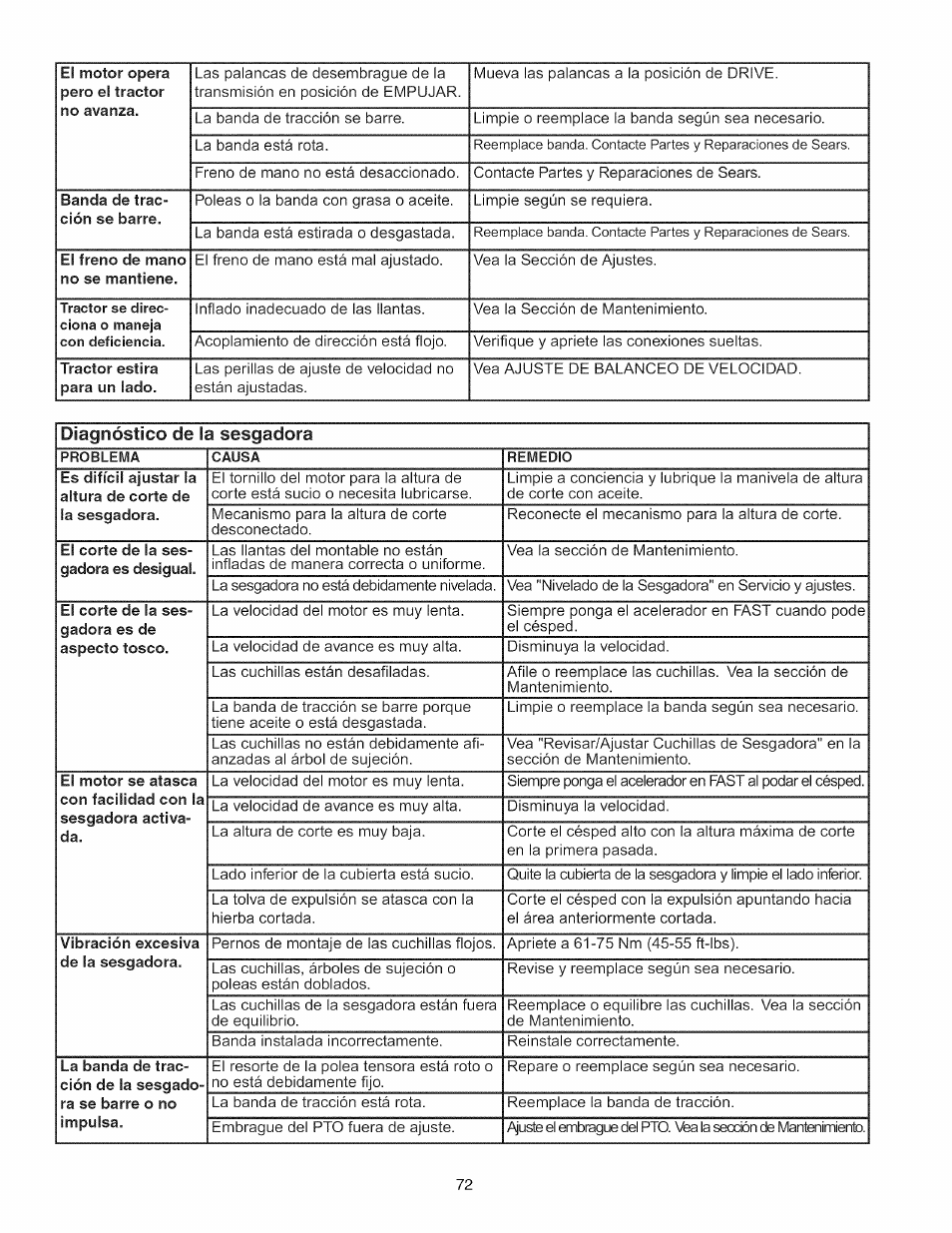 Diagnóstico de la sesgadora | Craftsman 107.289860 User Manual | Page 72 / 116