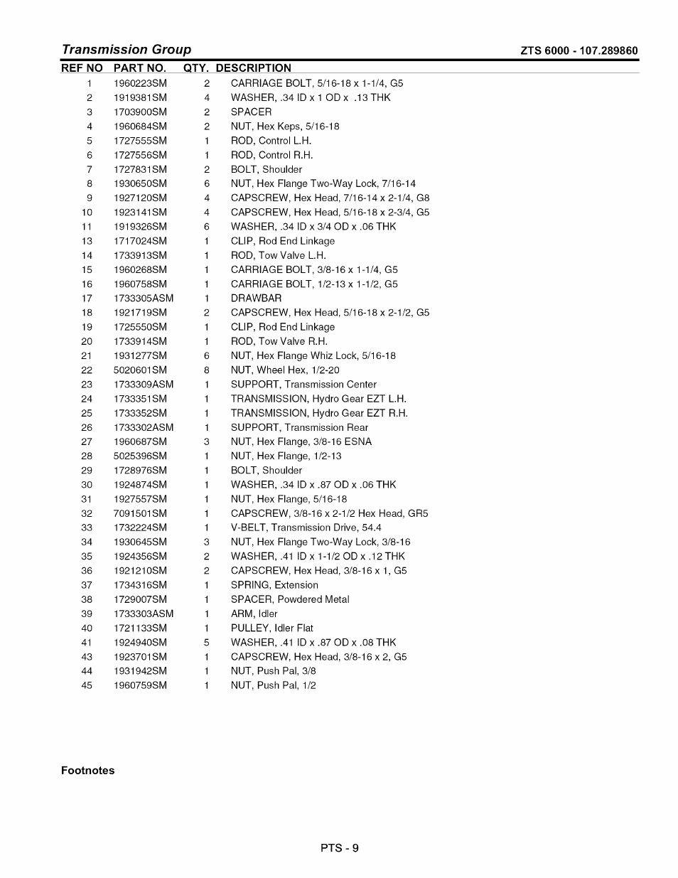 Transmission group | Craftsman 107.289860 User Manual | Page 81 / 116