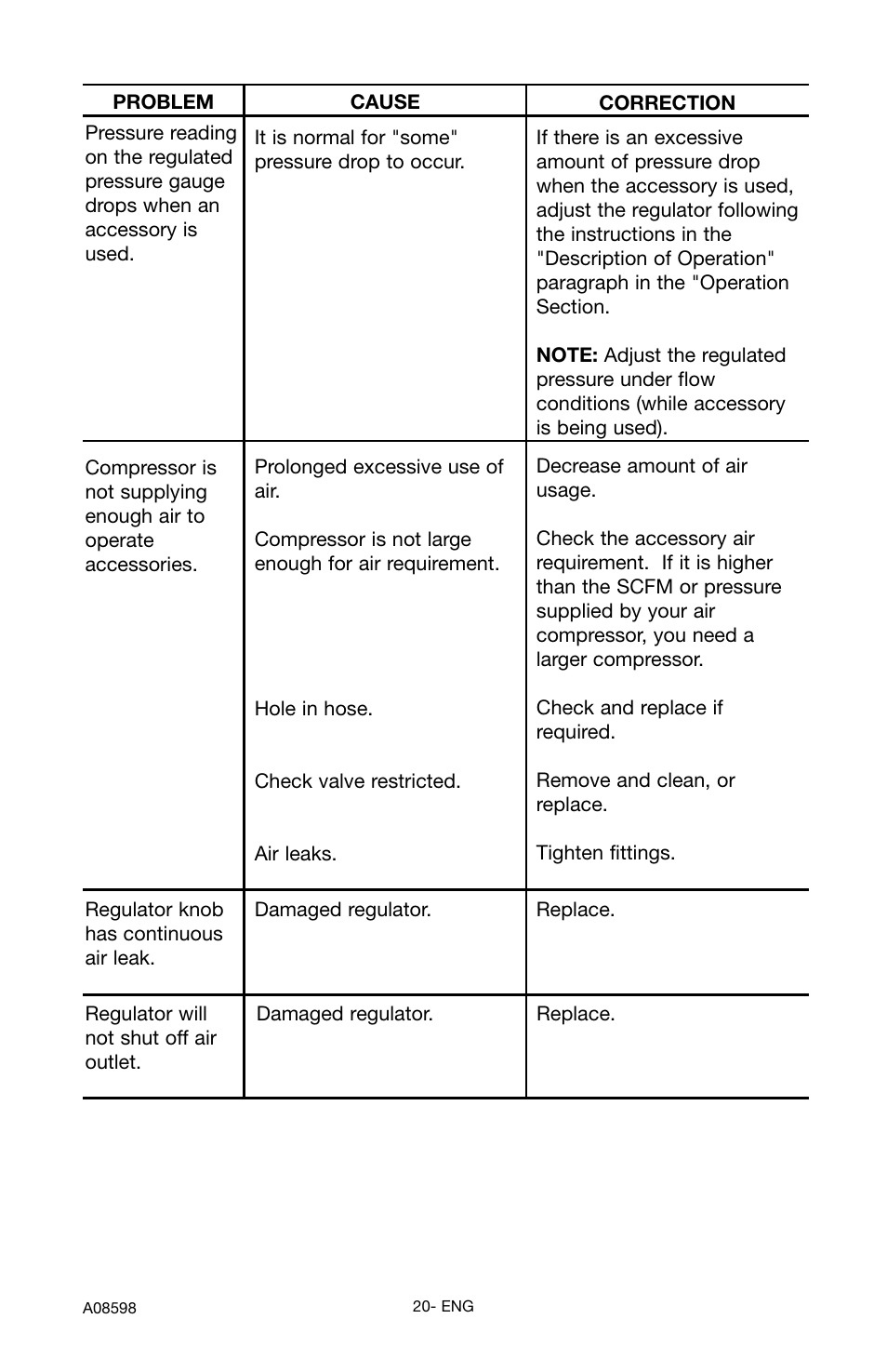 Craftsman 919.167242 User Manual | Page 20 / 44