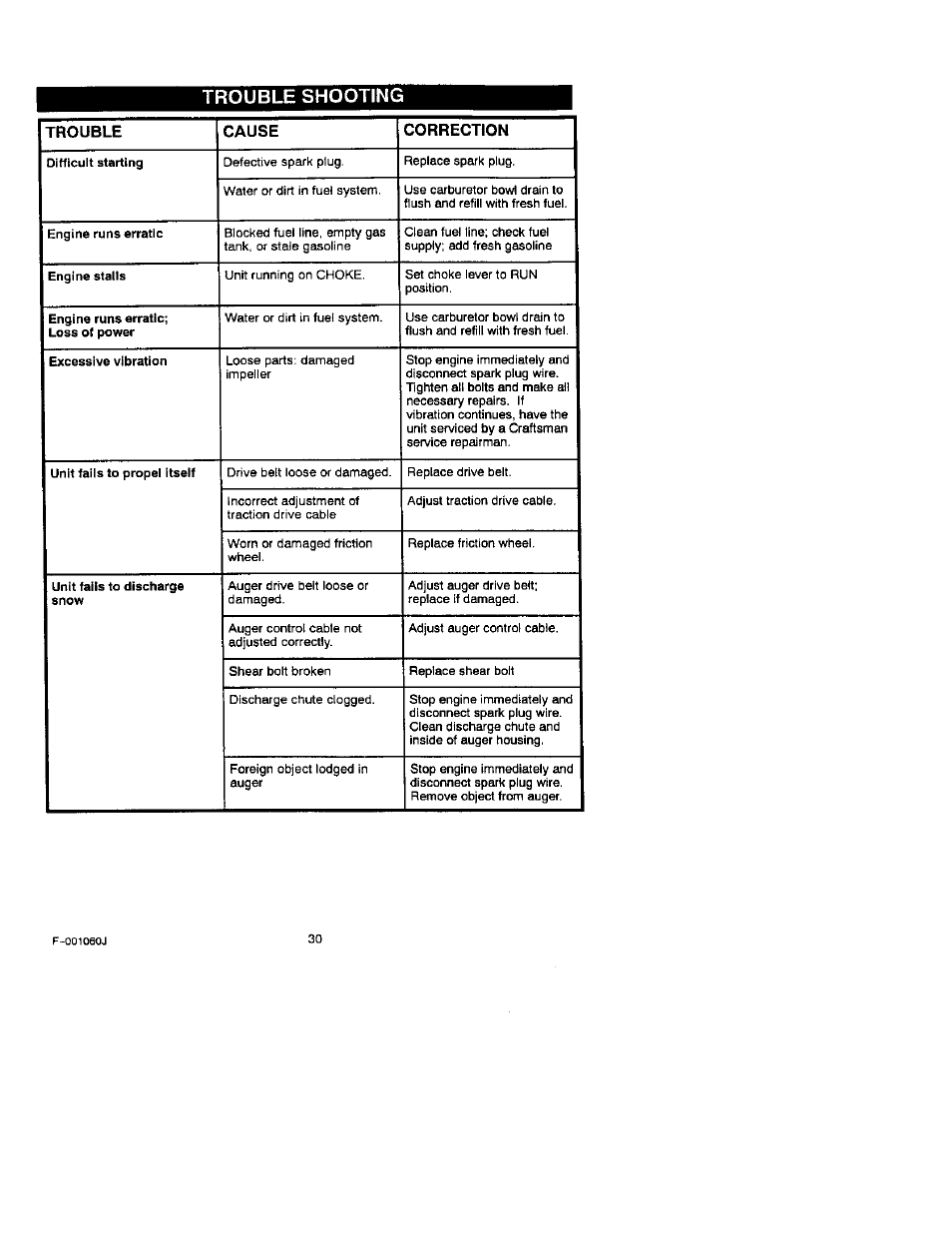 Trouble shooting | Craftsman 536.881130 User Manual | Page 30 / 30