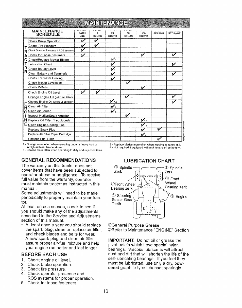 General recommendations, Before each use, Lubrication chart | Craftsman 917.28934 User Manual | Page 16 / 64