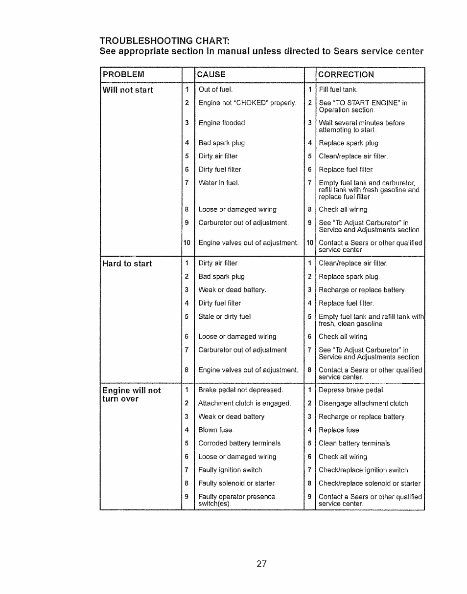Craftsman 917.28934 User Manual | Page 27 / 64
