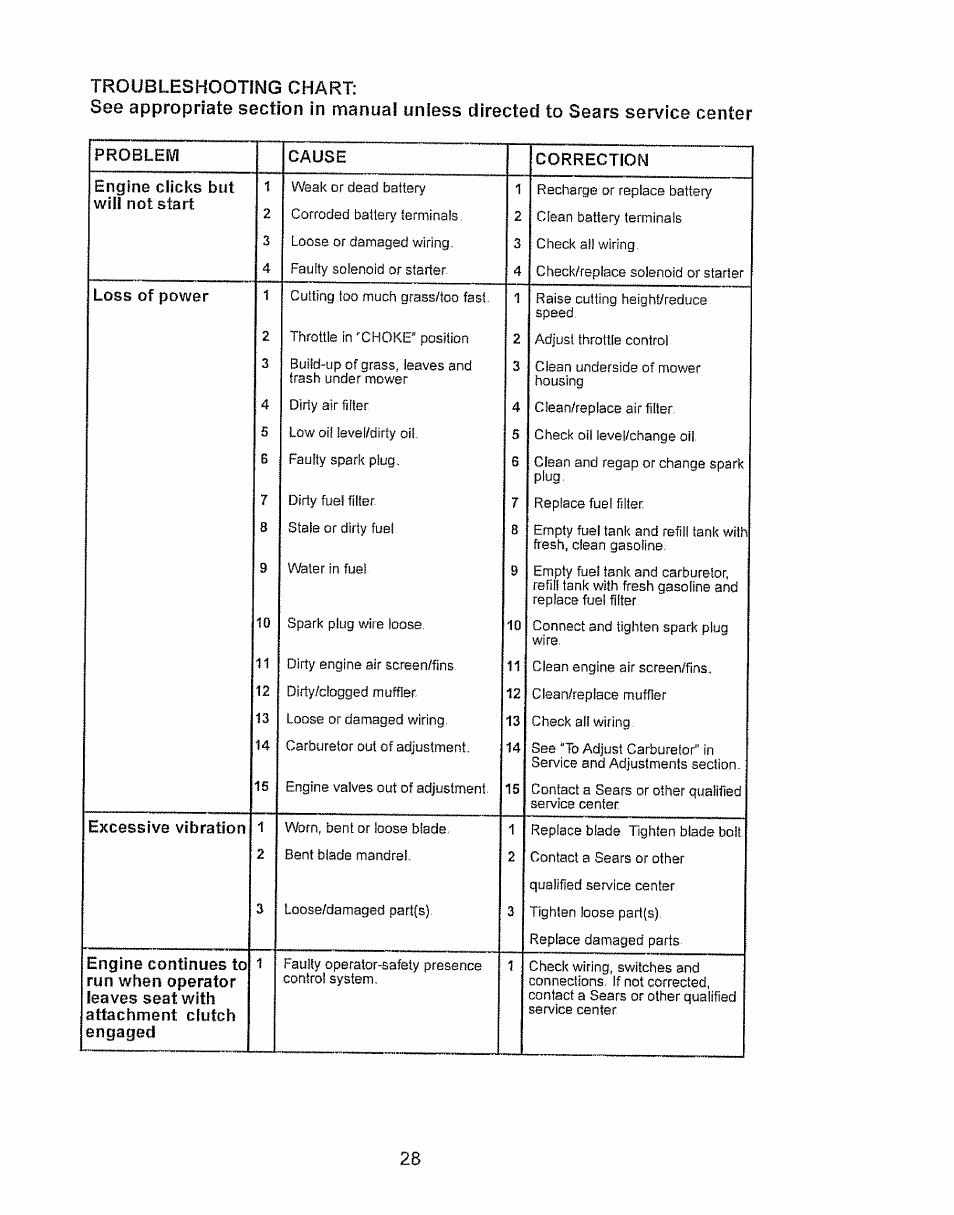 Craftsman 917.28934 User Manual | Page 28 / 64