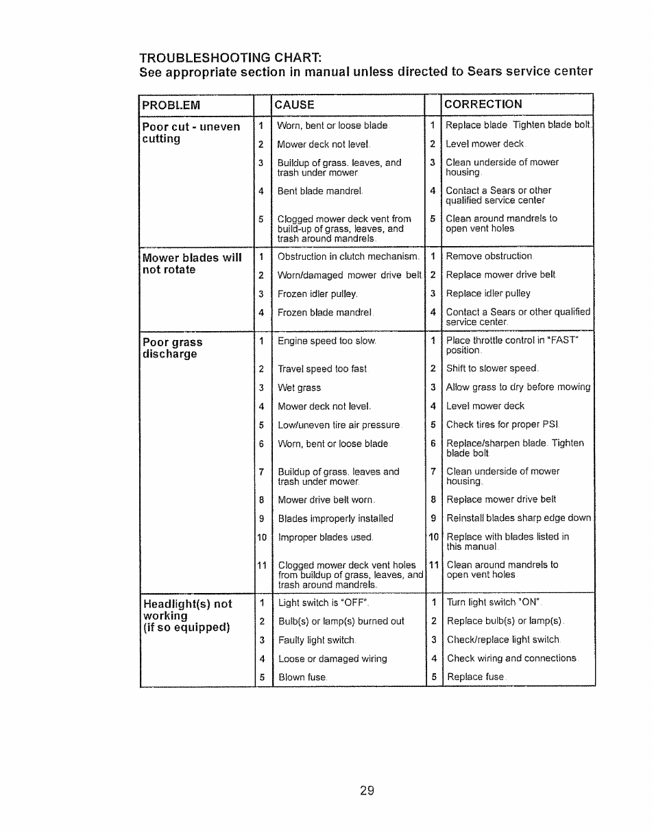 Craftsman 917.28934 User Manual | Page 29 / 64