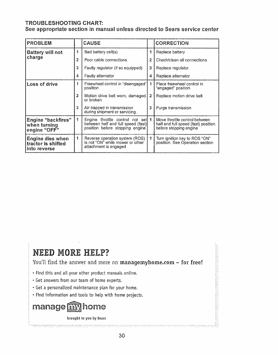 Need more help, Help, Manage home | Need more | Craftsman 917.28934 User Manual | Page 30 / 64