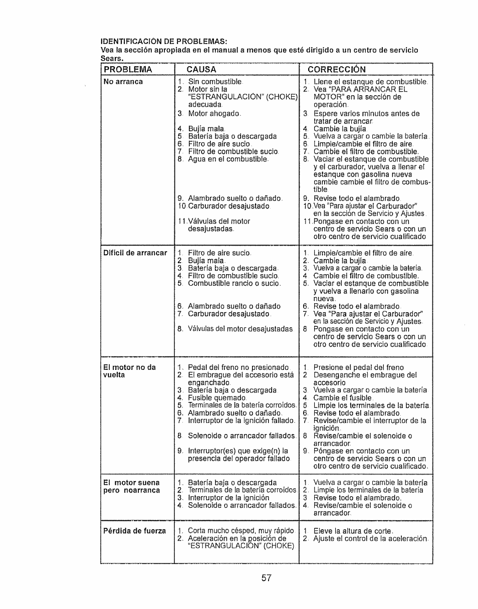 Craftsman 917.28934 User Manual | Page 57 / 64