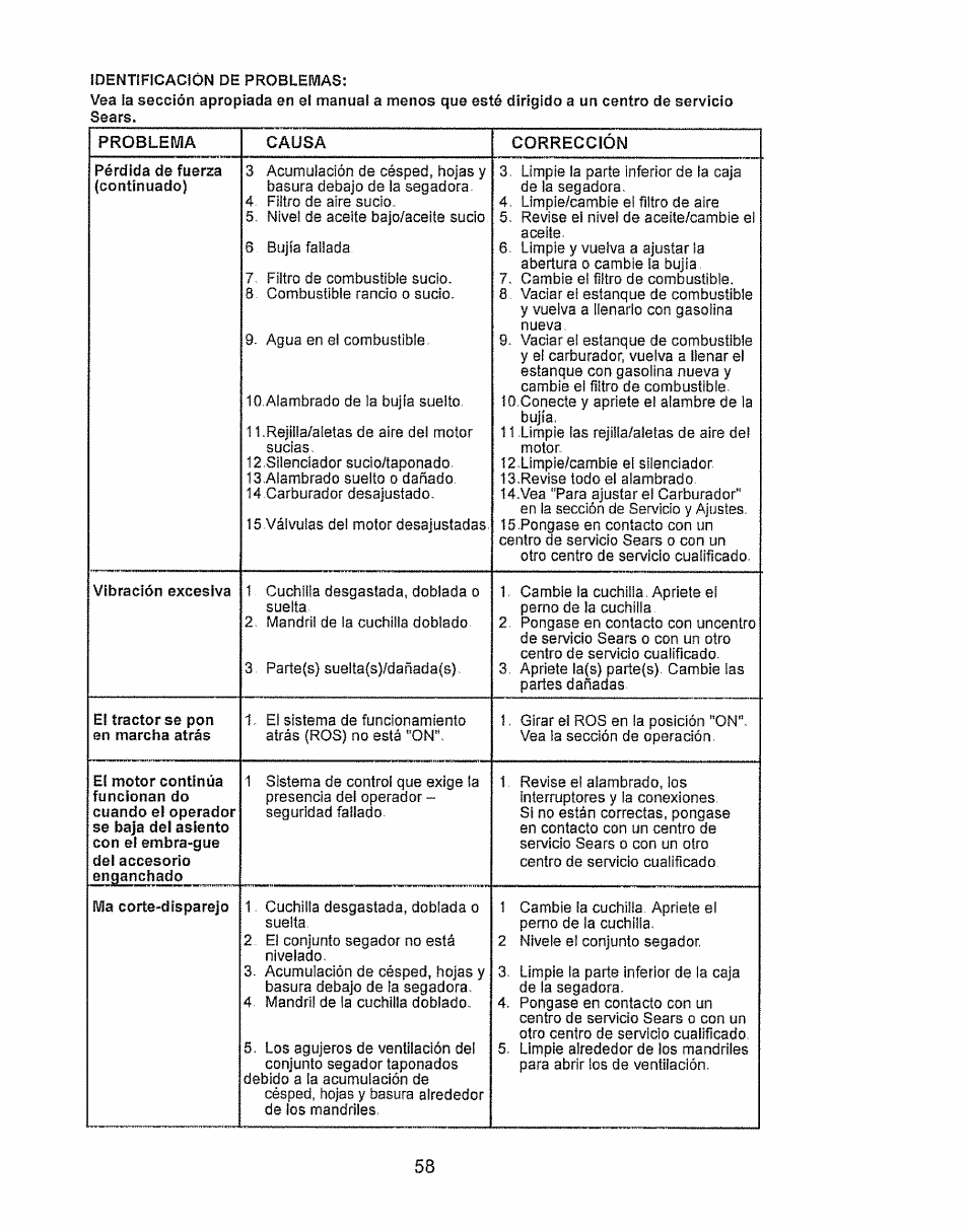 Craftsman 917.28934 User Manual | Page 58 / 64