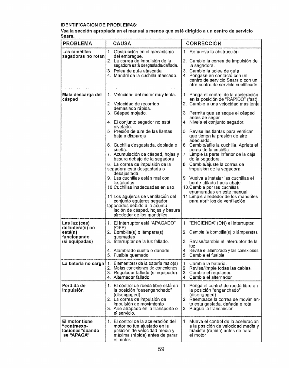 Craftsman 917.28934 User Manual | Page 59 / 64