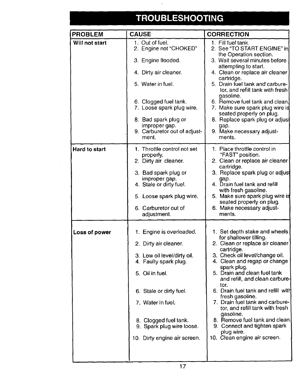 Troubleshooting | Craftsman 917.292394 User Manual | Page 17 / 31