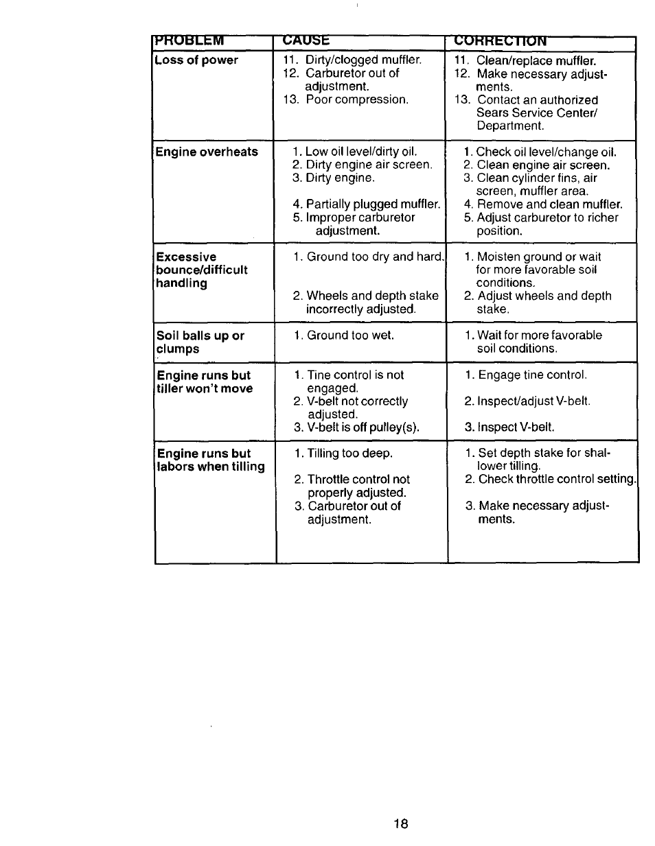 Craftsman 917.292394 User Manual | Page 18 / 31
