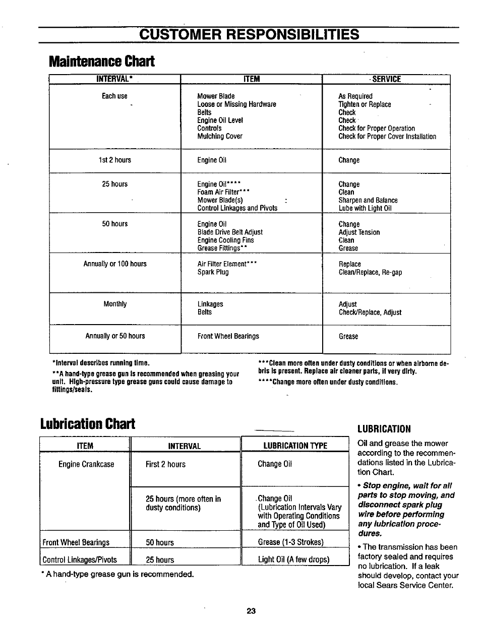 Lubrication, Maintenance chart, Lubrication chart | Customer responsibilities | Craftsman 987.889000 User Manual | Page 23 / 52