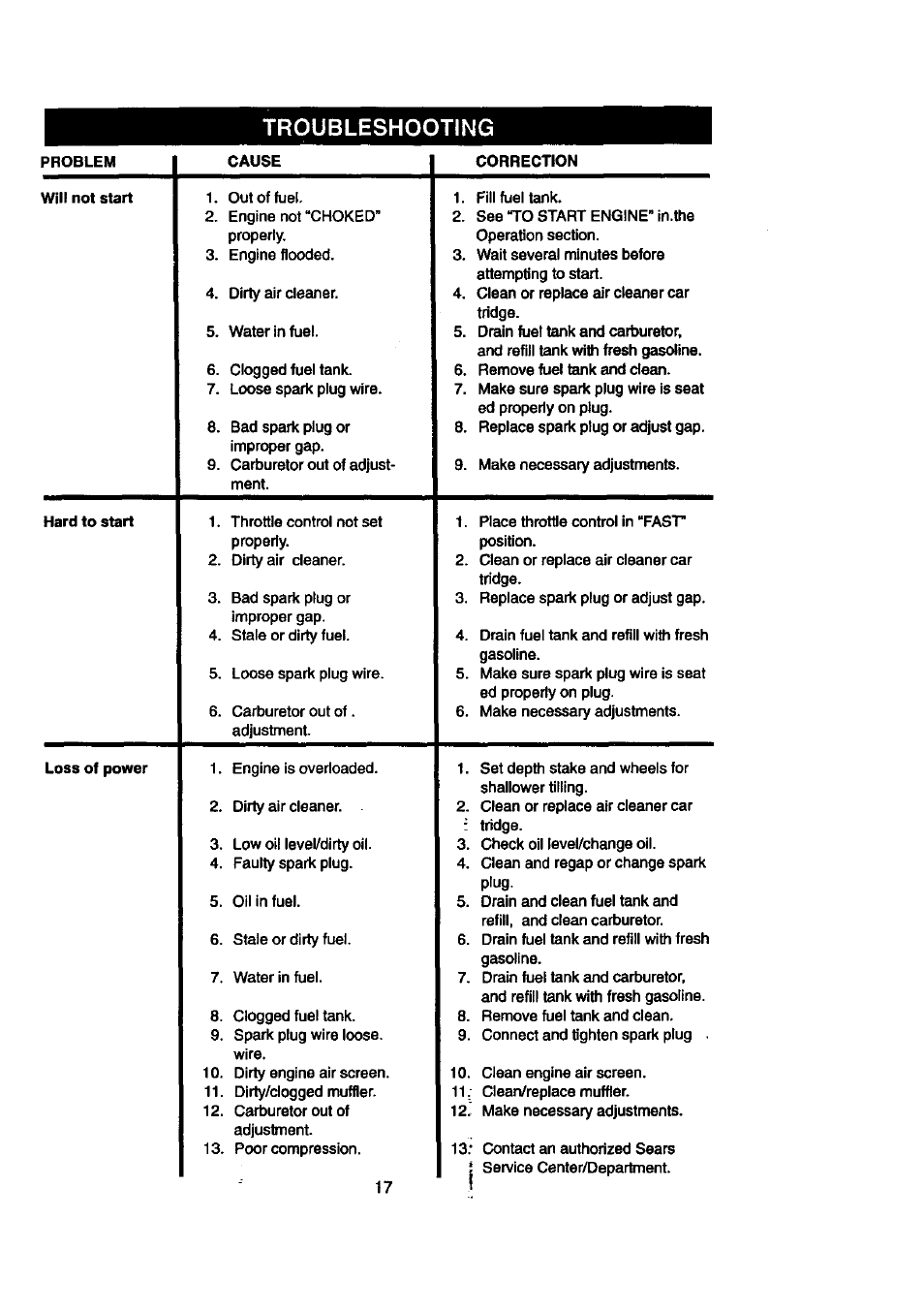 Troubleshooting | Craftsman 917.292390 User Manual | Page 17 / 18