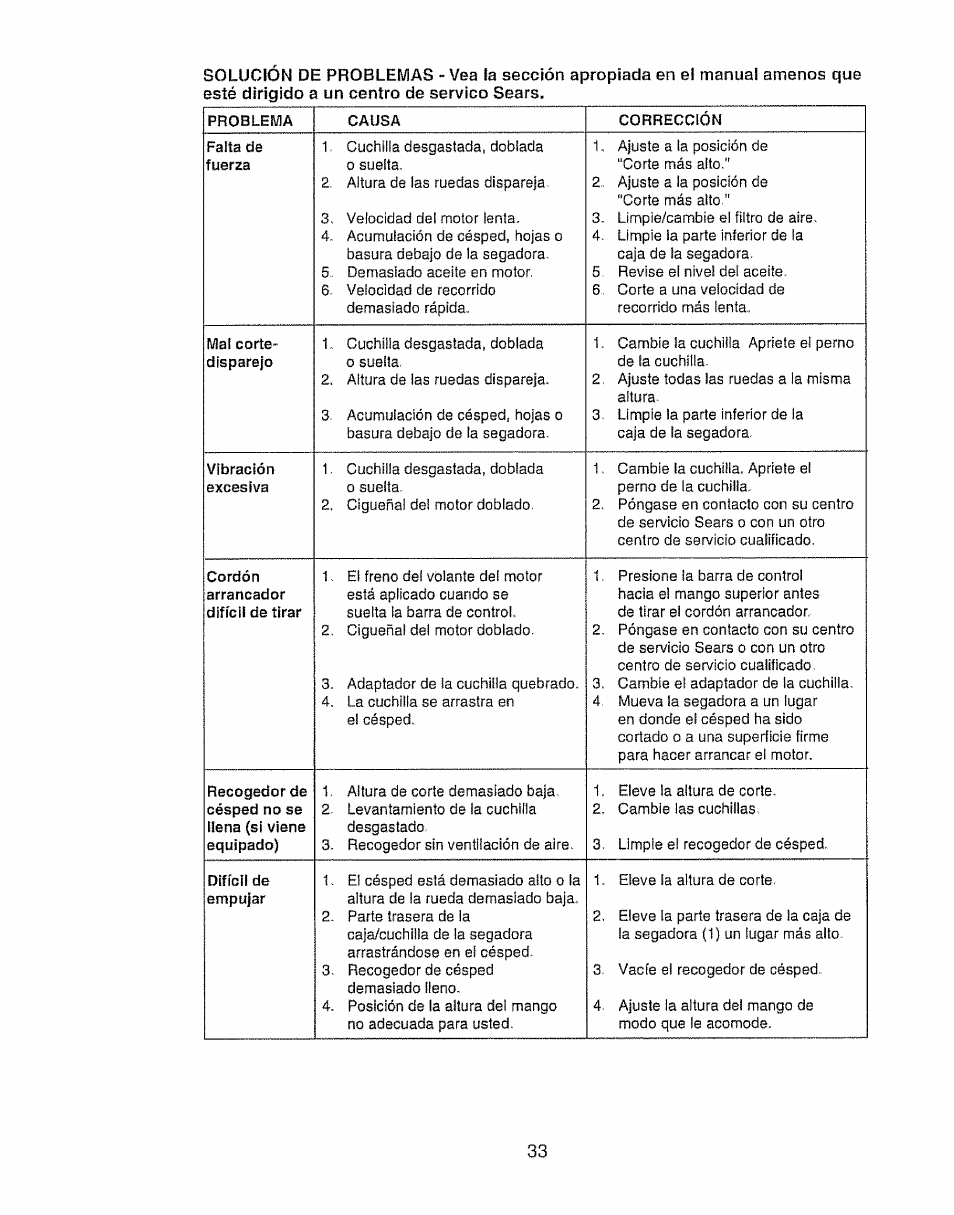 Craftsman 917.388191 User Manual | Page 33 / 44