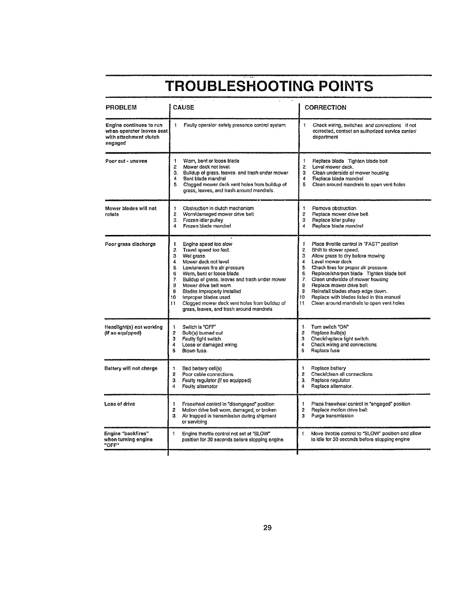 Troubleshooting points | Craftsman 917.258692 User Manual | Page 29 / 64