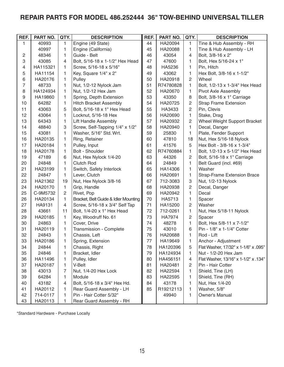 Craftsman 486.252444 User Manual | Page 15 / 20