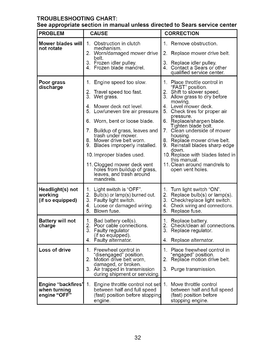 Craftsman Dlt 3000 917.275820 User Manual | Page 32 / 56