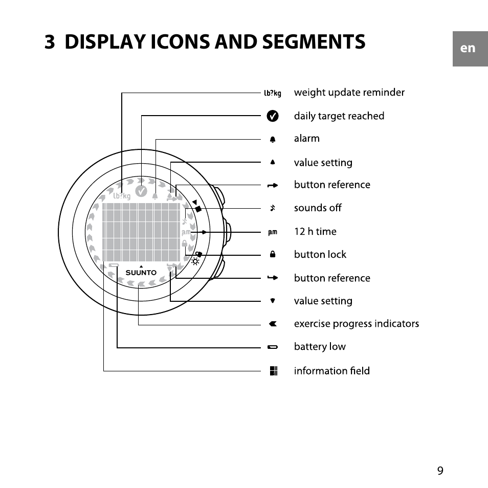 3 display icons and segments | SUUNTO M5 User Manual | Page 9 / 47