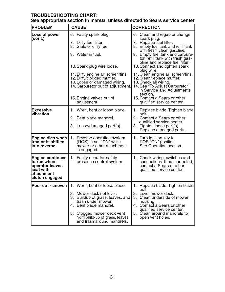 Craftsman 917.275764 User Manual | Page 31 / 56