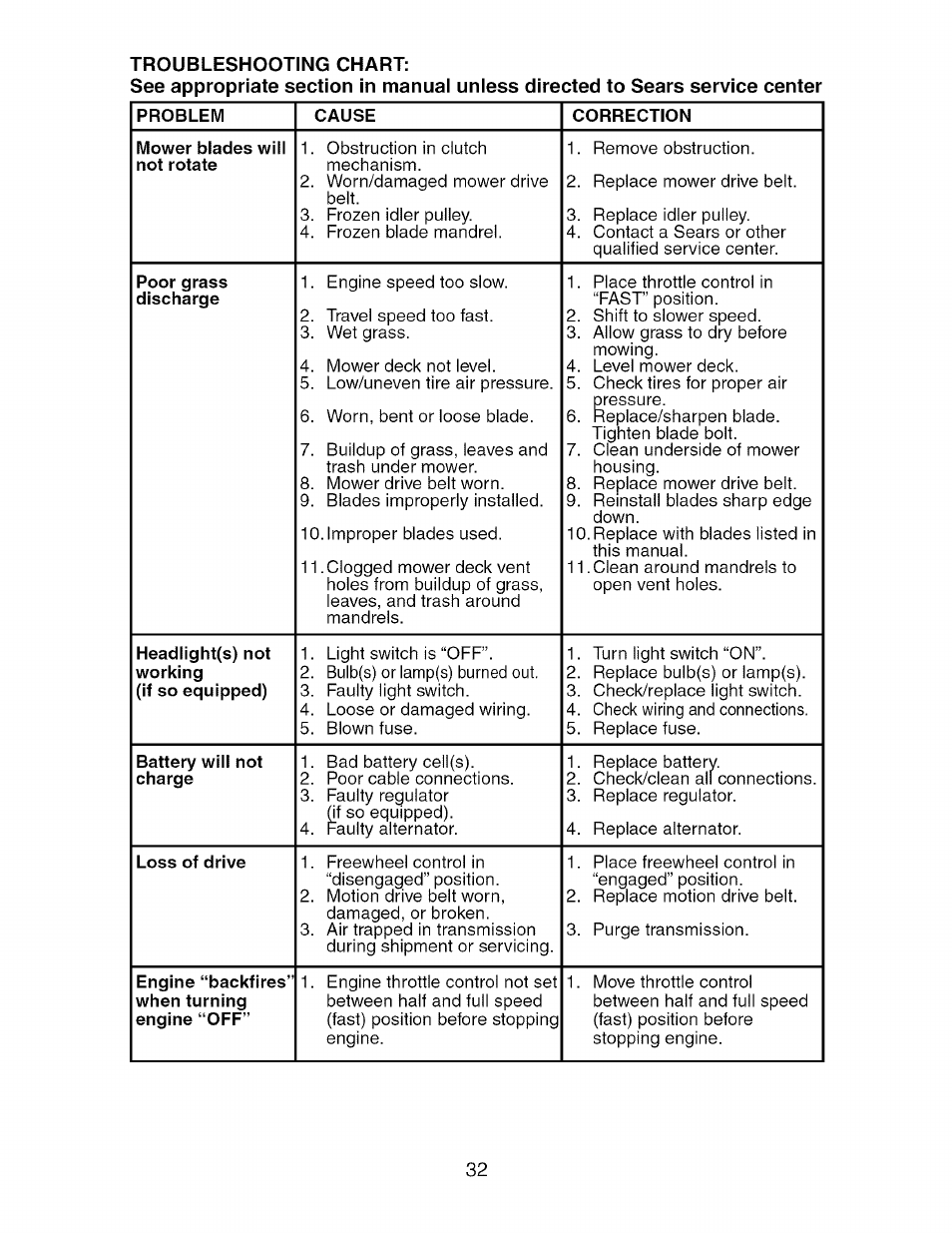 Craftsman 917.275764 User Manual | Page 32 / 56