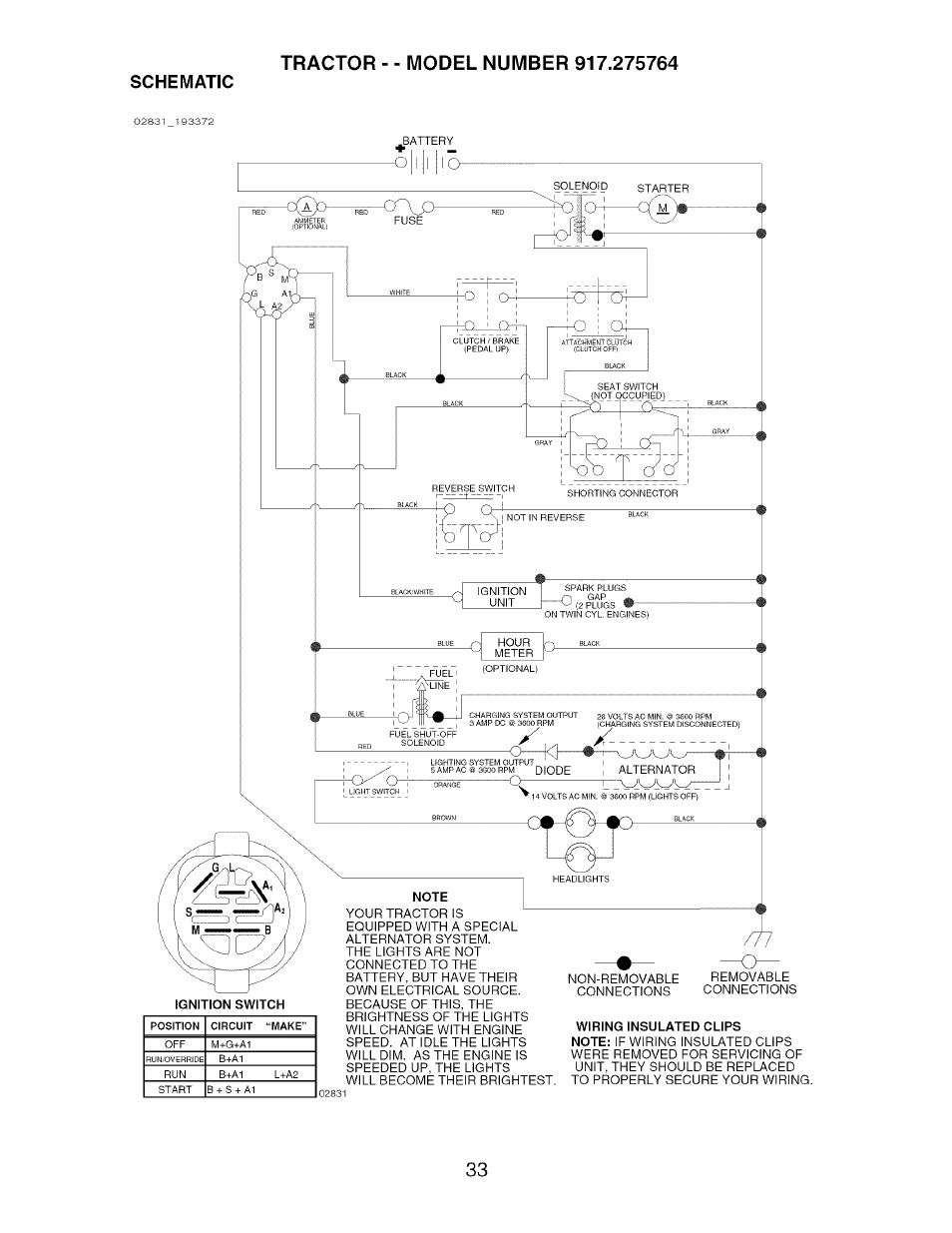 Schematic, O | ! | l i l c | Craftsman 917.275764 User Manual | Page 33 / 56