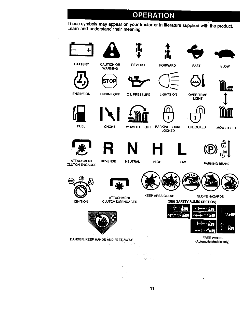 Q| si il, Il\l © li, R n h l | 9 si | Craftsman 917.270961 User Manual | Page 11 / 60