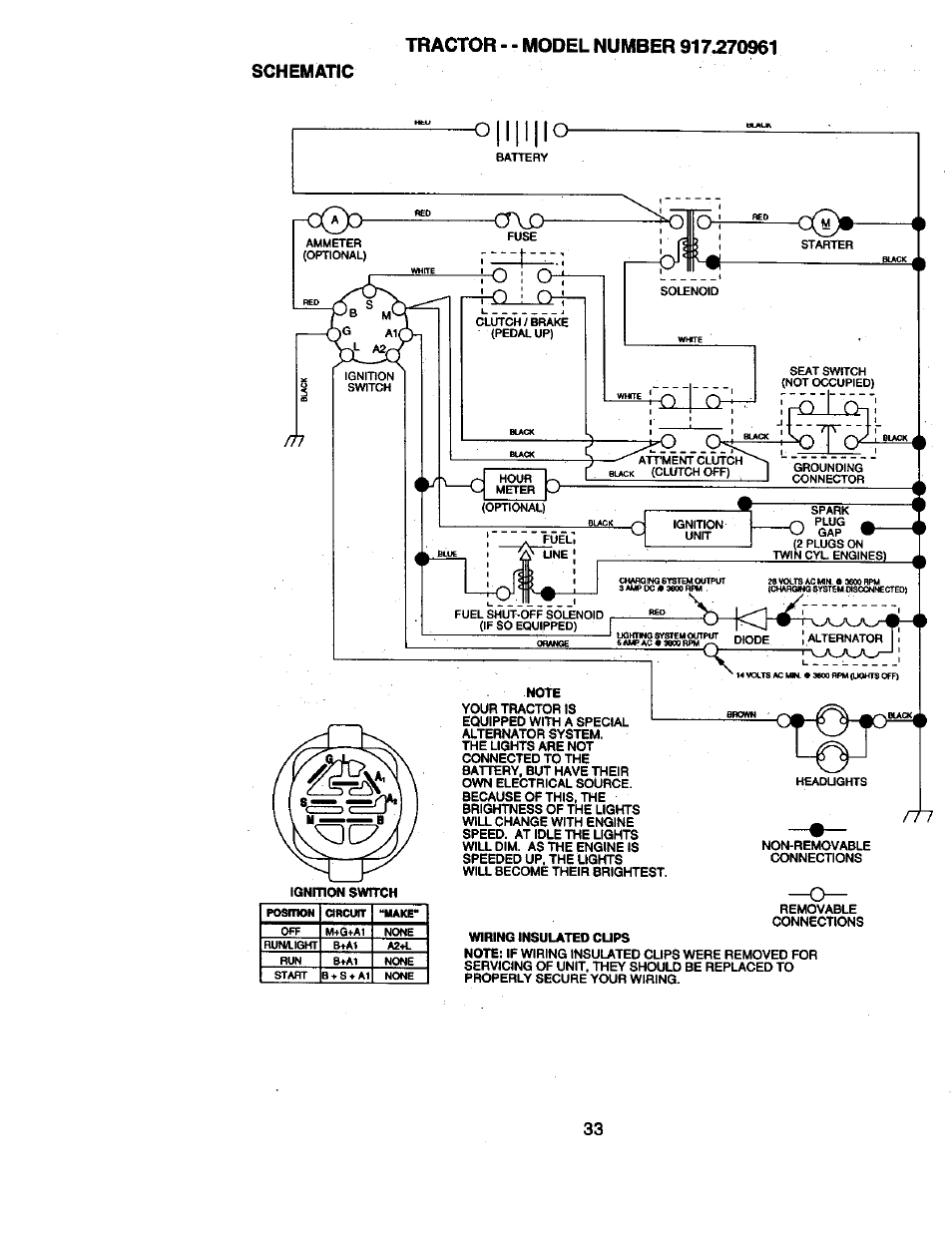 Schematic | Craftsman 917.270961 User Manual | Page 33 / 60