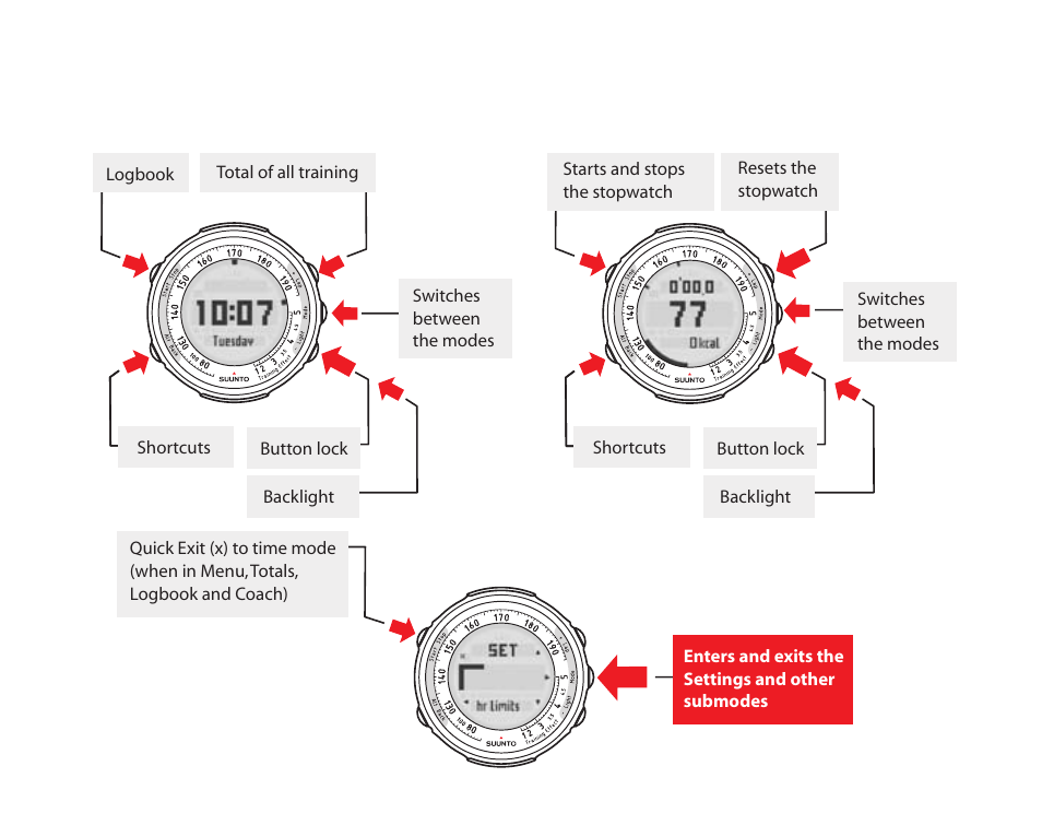 Time mode training / speed and distance mode | SUUNTO t3 User Manual | Page 2 / 51