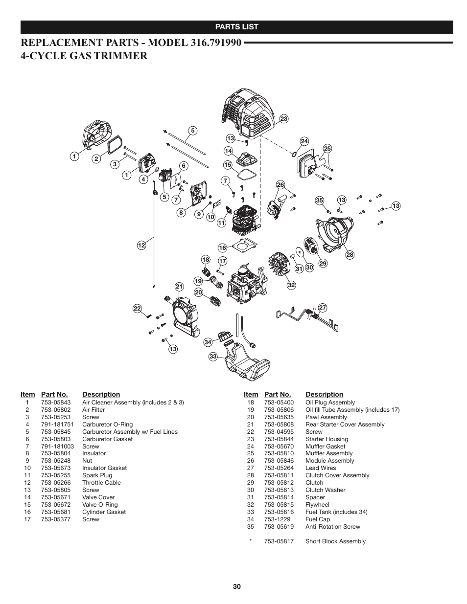 Craftsman 316.79199 User Manual | Page 30 / 32