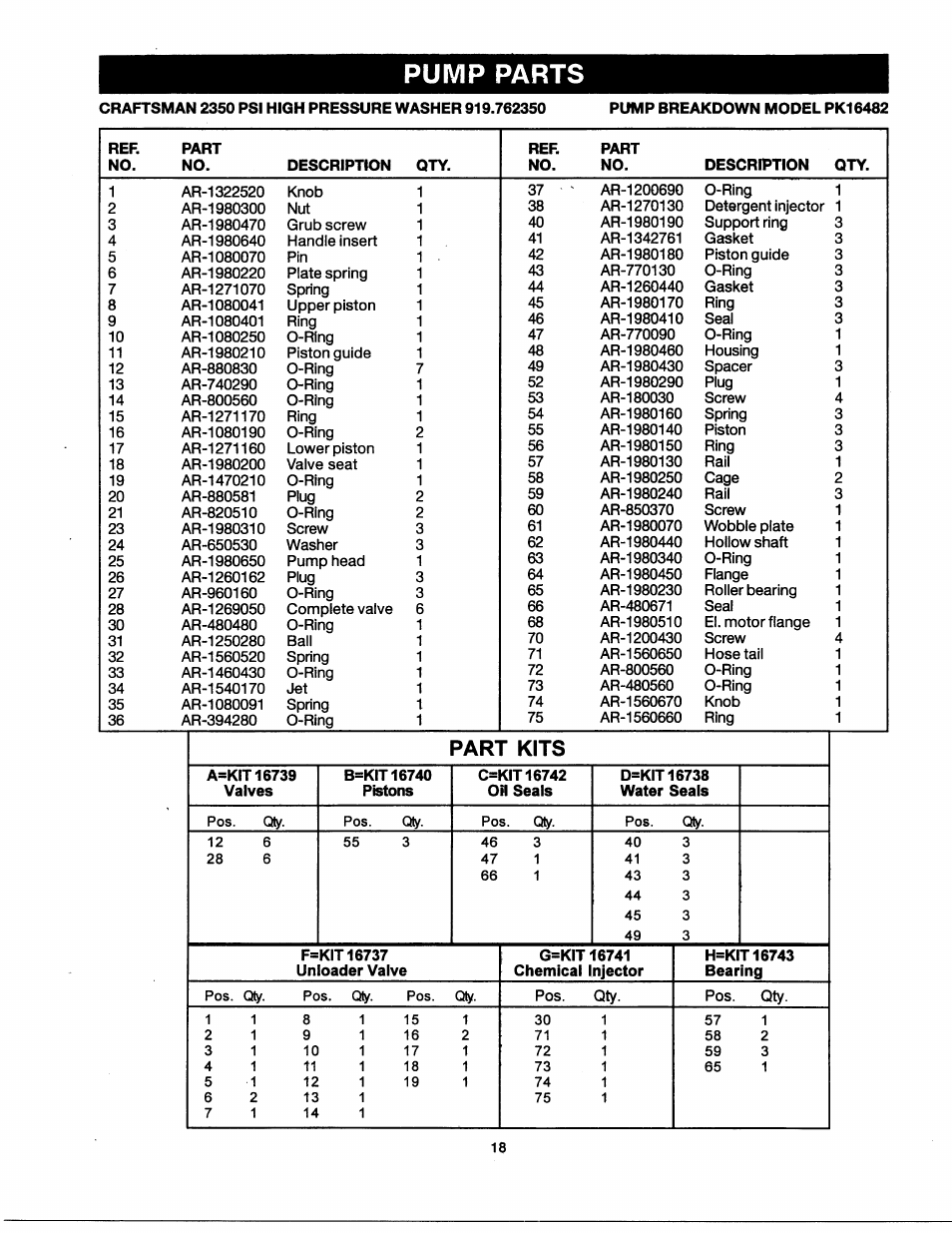 Pump parts, Part kits | Craftsman 919.762350 User Manual | Page 18 / 54