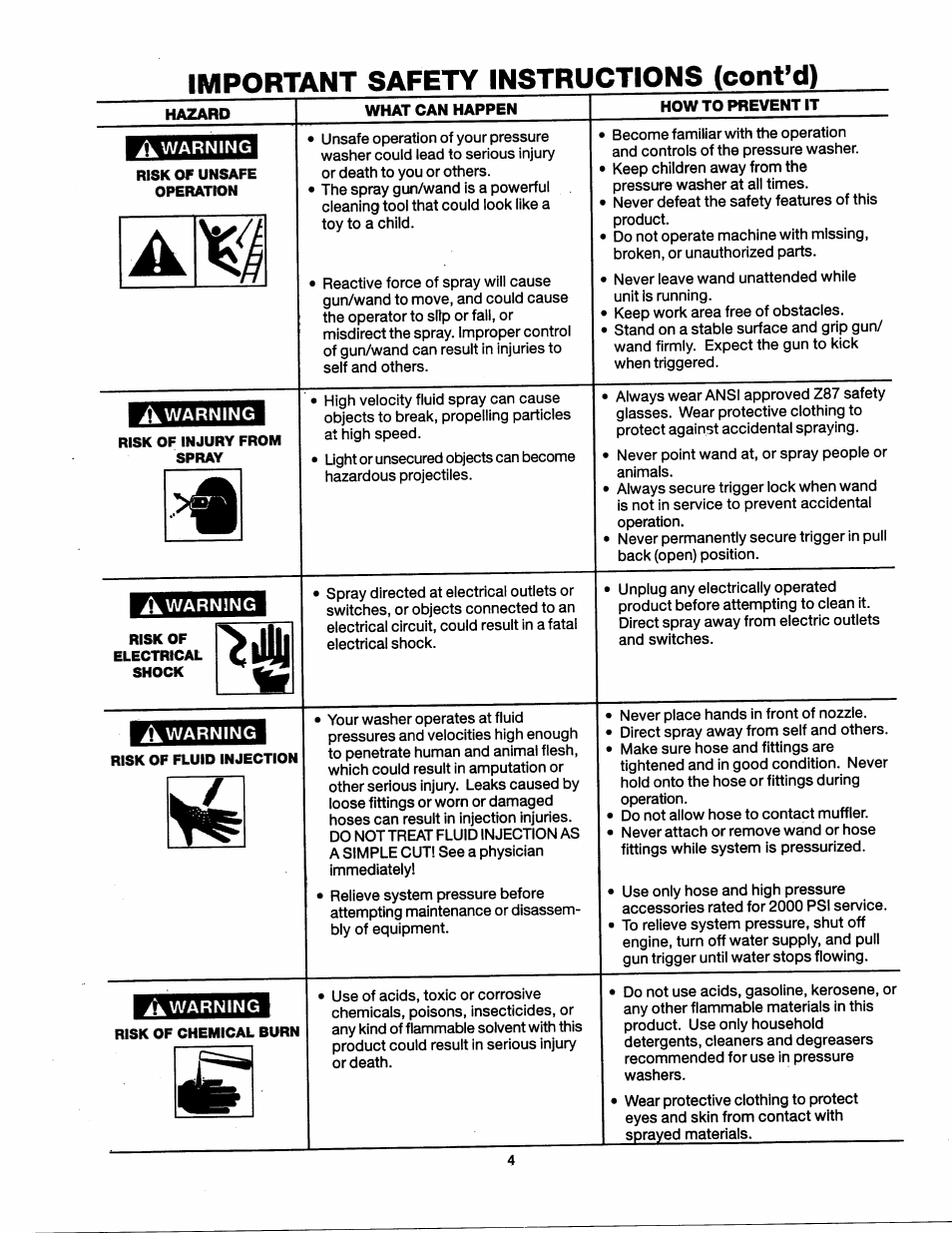 Important safety instructions (cont’d), Hazard, What can happen | Howto prevent it, Awarning, Risk of unsafe operation | Craftsman 919.762350 User Manual | Page 4 / 54