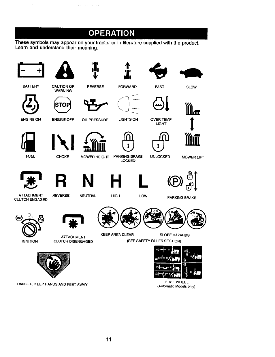 Operation, S* r n h l ®)|i, O| ©1 il | Craftsman 917.272068 User Manual | Page 11 / 64