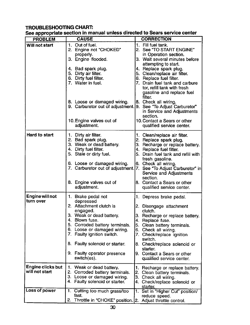 Craftsman 917.272068 User Manual | Page 30 / 64