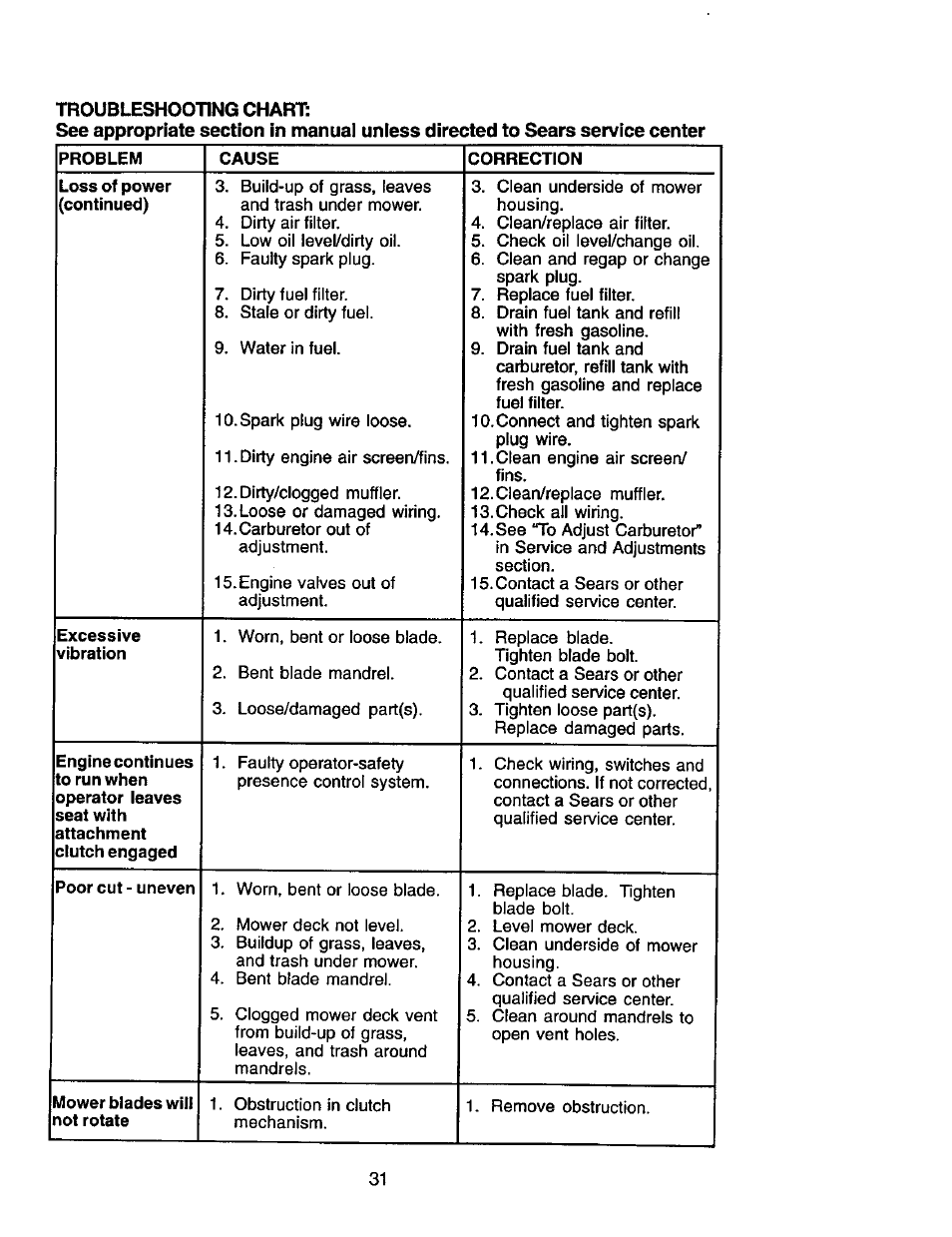 Problem, Cause, Correction | Poor cut - uneven | Craftsman 917.272068 User Manual | Page 31 / 64